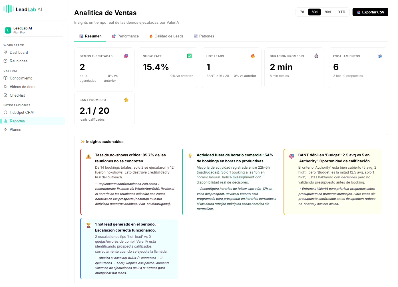 Reportes con IA de Lead Lab AI